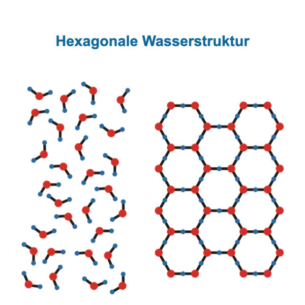 Water activation hexagonal water structure