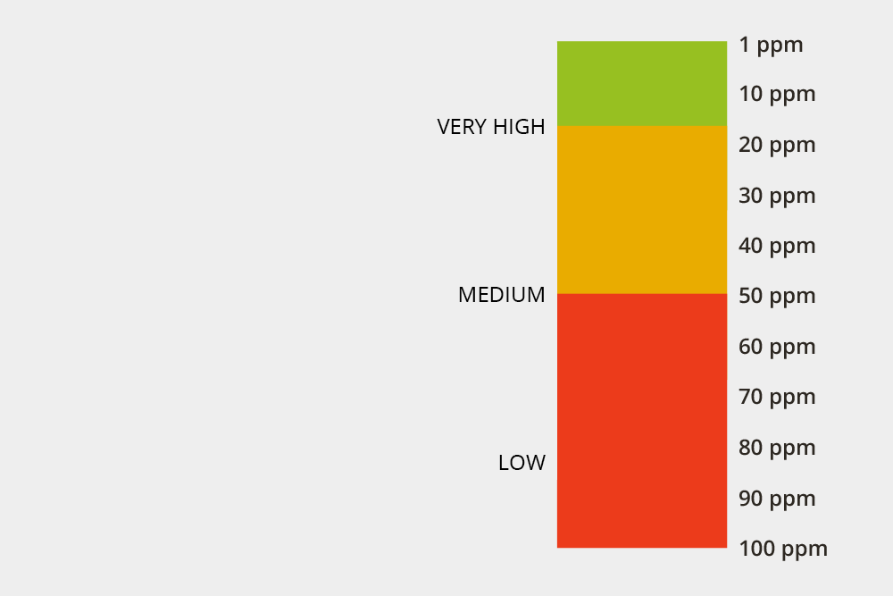 Koncentrace koloidních kovů / biologická dostupnost